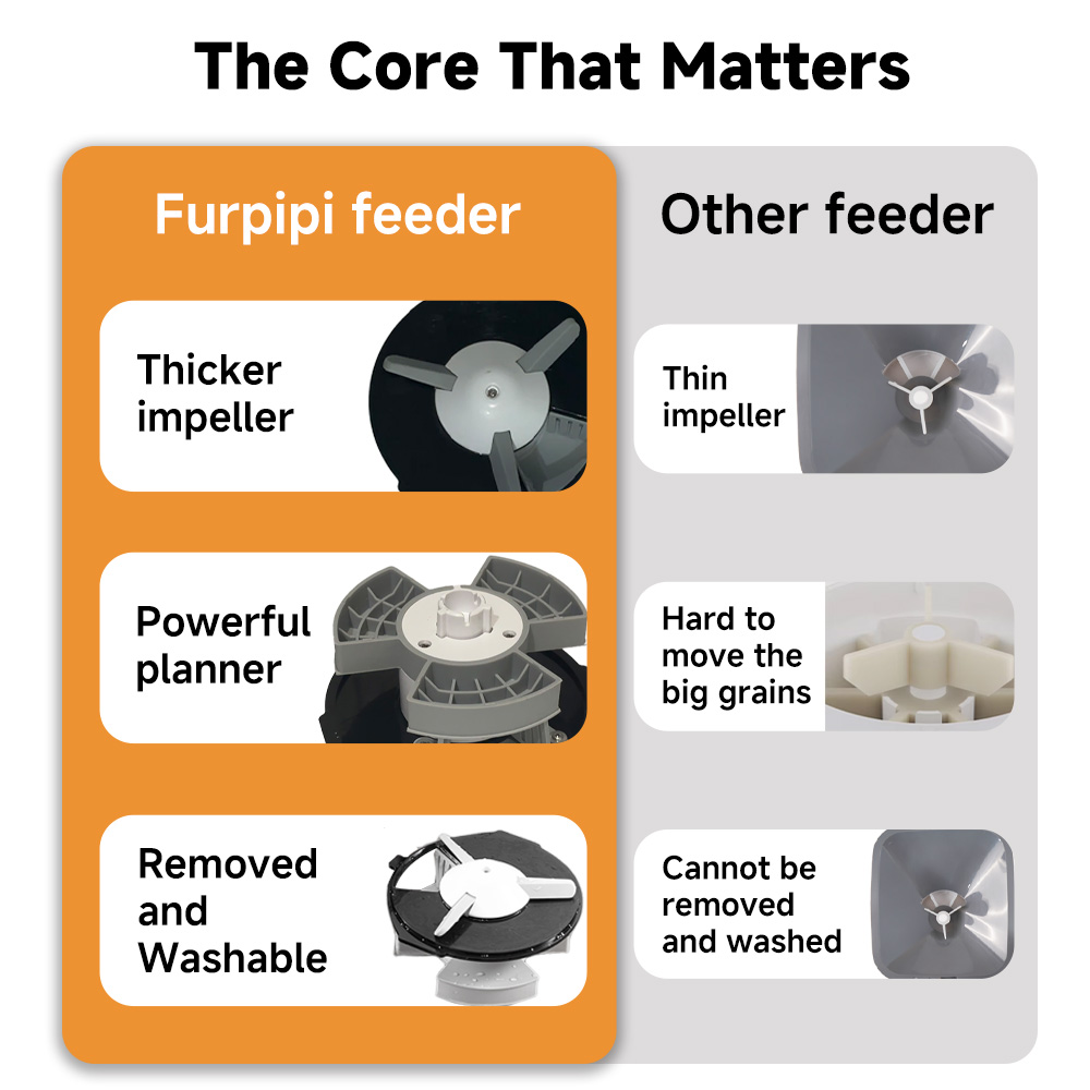 NITYERS 4.5L 自動給餌器（猫用）、タイマー付き犬 - Automatic Pet Feeder Dual Bowl Stainless のレビューと価格